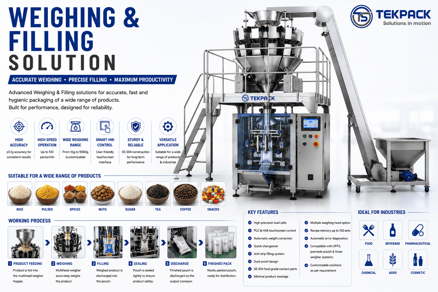 Automatic Weighing and Filling Machine Manufacturer in Tamil Nadu | TEKPACK